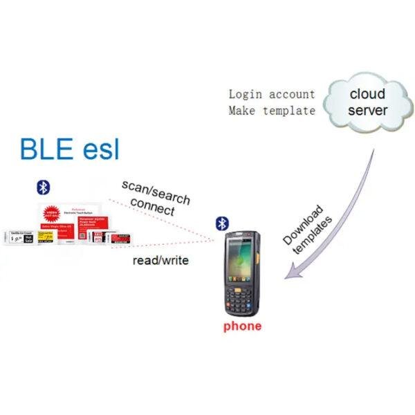 rfid e-ink label tag display board writer reader